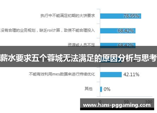 薪水要求五个蓉城无法满足的原因分析与思考 薪水要求五个蓉城无法满足的原因分析与思考
