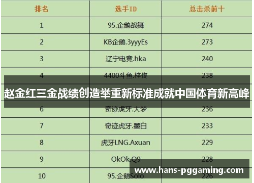 赵金红三金战绩创造举重新标准成就中国体育新高峰 赵金红三金战绩创造举重新标准成就中国体育新高峰