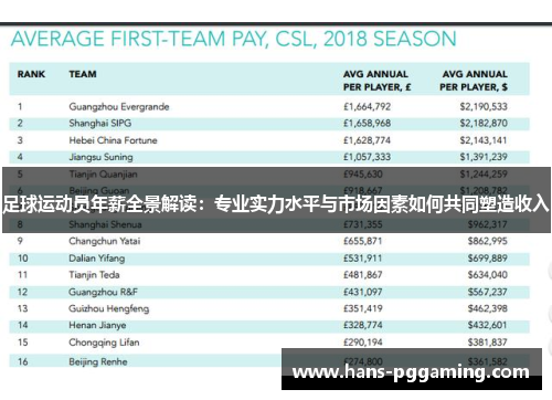 足球运动员年薪全景解读:专业实力水平与市场因素如何共同塑造收入 足球运动员年薪全景解读:专业实力水平与市场因素如何共同塑造收入