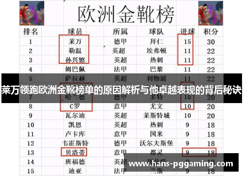 莱万领跑欧洲金靴榜单的原因解析与他卓越表现的背后秘诀