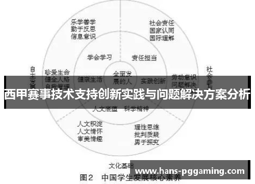 西甲赛事技术支持创新实践与问题解决方案分析