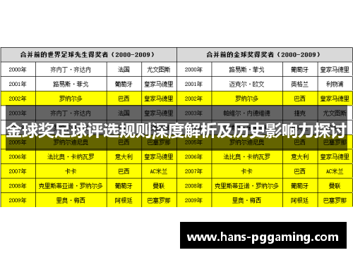 金球奖足球评选规则深度解析及历史影响力探讨 金球奖足球评选规则深度解析及历史影响力探讨