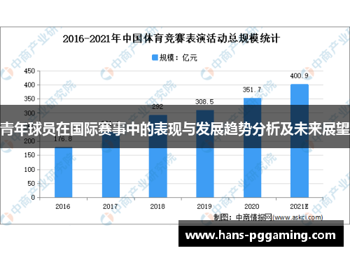 青年球员在国际赛事中的表现与发展趋势分析及未来展望 青年球员在国际赛事中的表现与发展趋势分析及未来展望